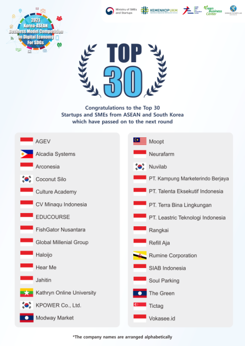 Top 30 Announcement Korea-ASEAN Business Model Competition on Digital Economy for SDGs (2021)